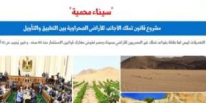 10 أسئلة وإجابات حول تعديلات قانون تملك الأجانب للأراضى الصحراوية.. برلماني