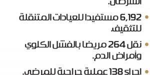 عيادة متنقلة للكشف عن سرطان الثدي في جازان