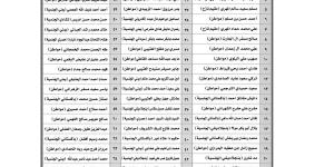 «الجوازات» تشهر بحق (66) شخصًا لنقلهم مخالفين لأنظمة وتعليمات الحج لعام 1446هـ (محاولة الحج بلا تصريح)