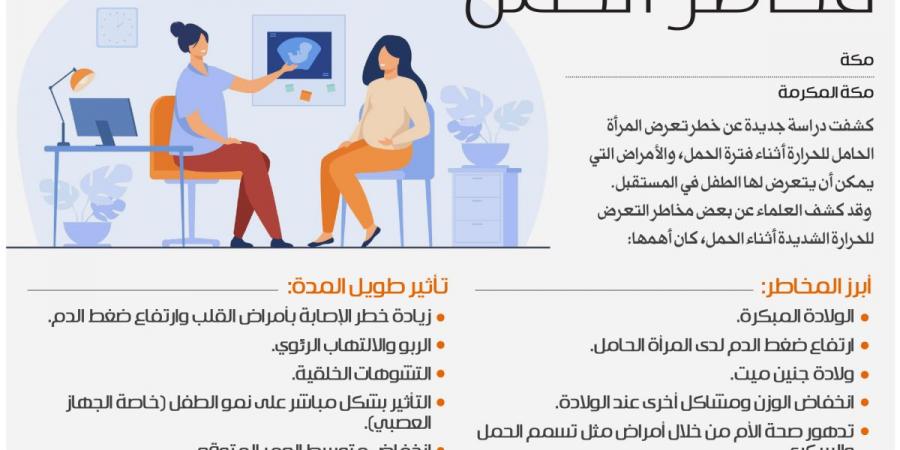 إنفوجرافيك: مخاطر الحمل