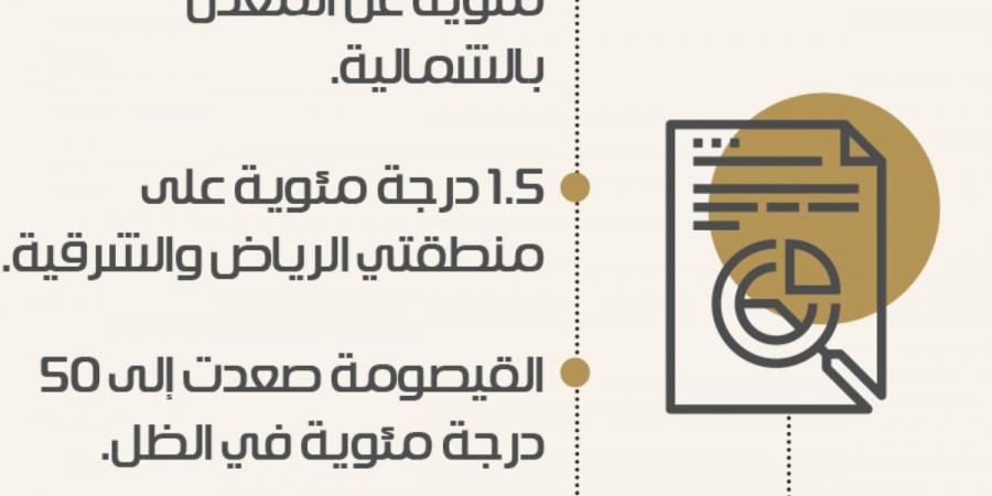 منطقة مكة الأعلى في درجات الحرارة بـ 52